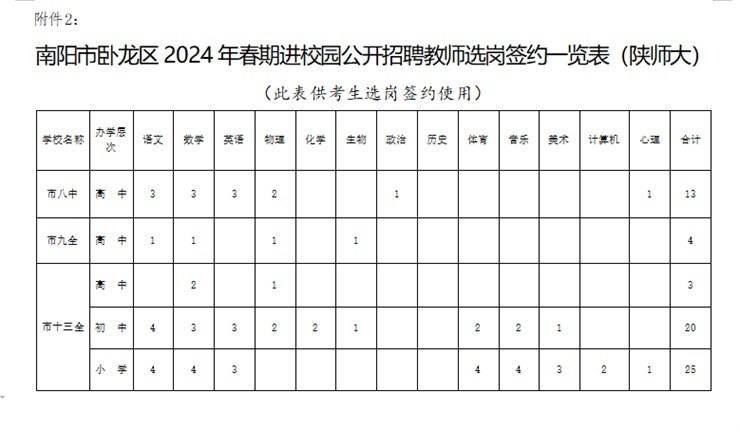 南阳市卧龙区2024年春期进校园公开招聘教师65名公告（5.11-5.13）