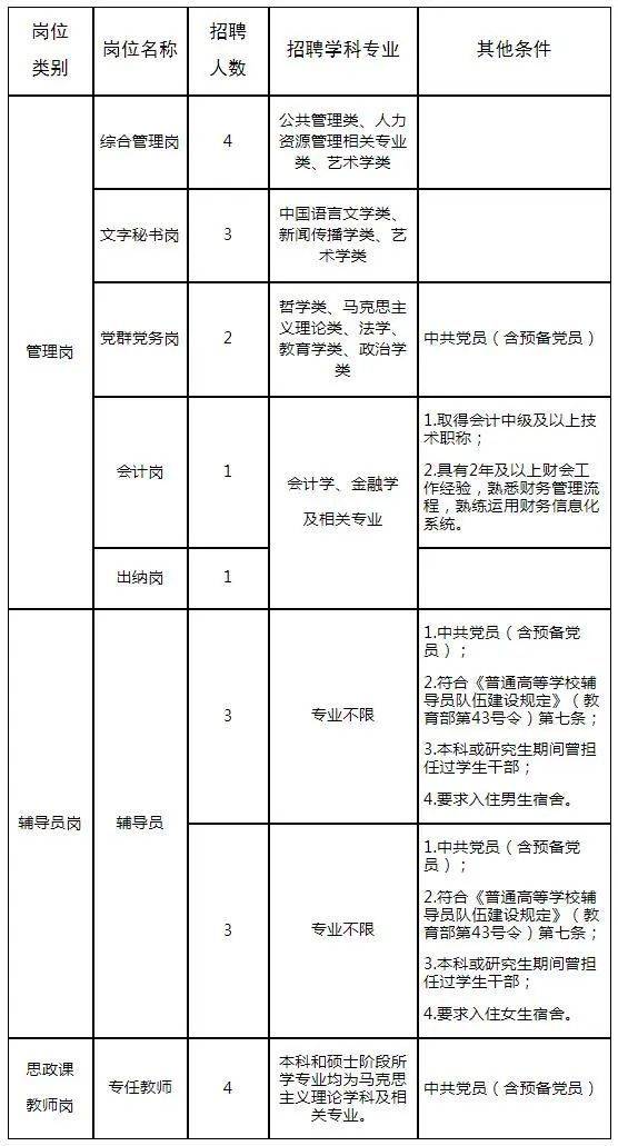 郑州大学河南国产色情
2024年度公开招聘工作人员21名方案(4.12-4.14)